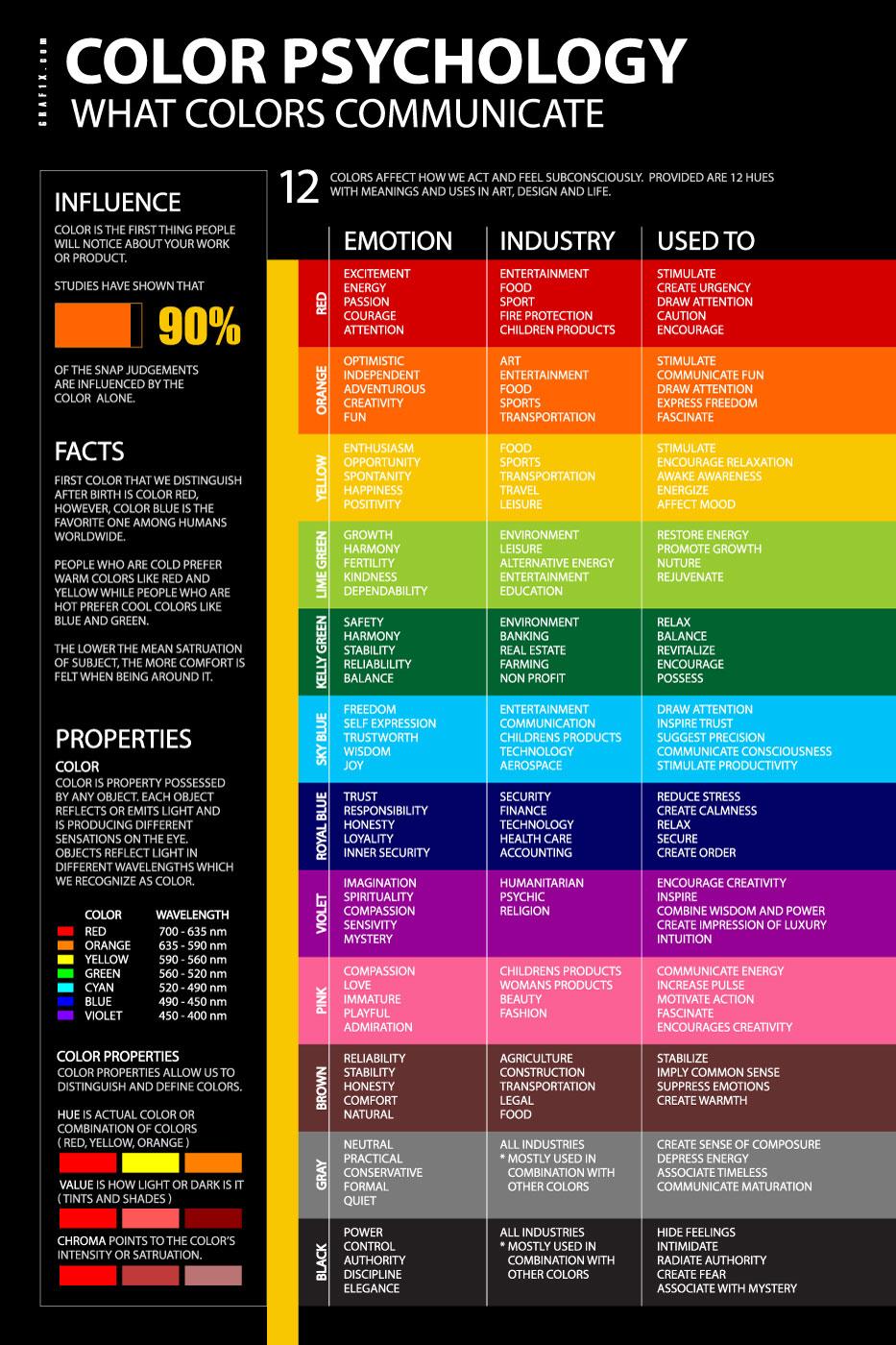 How to Use Color Psychology in Your Hero Images