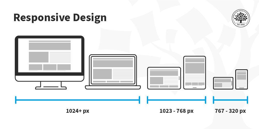 responsive Design: Why It matters for Your Christmas Site