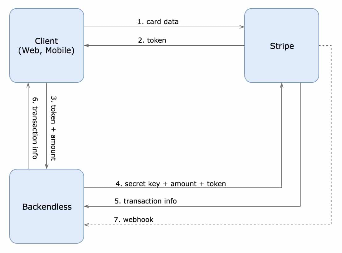 Common Issues and Troubleshooting Tips for Stripe Integration