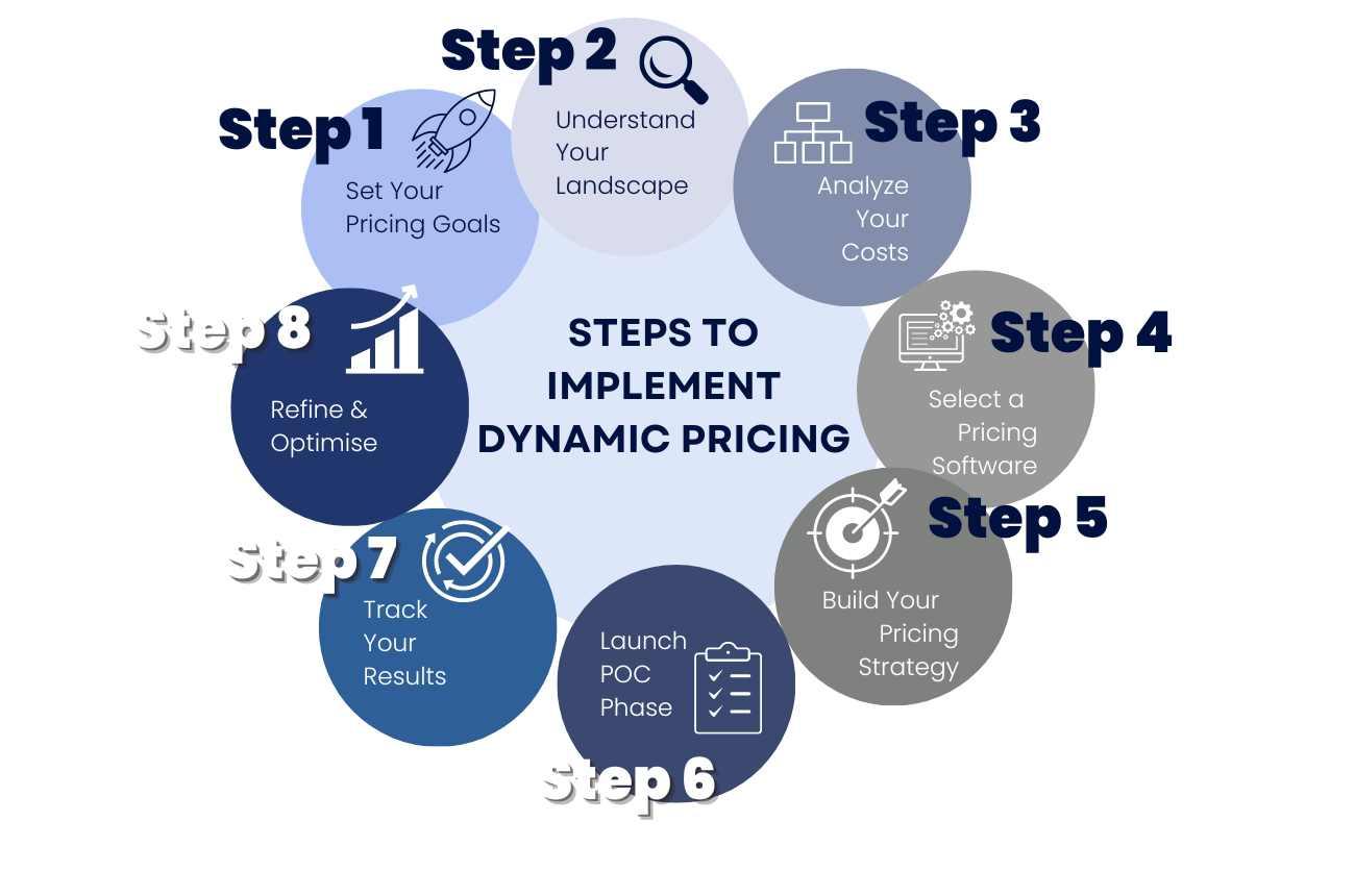 Analyzing Pricing structures: Hidden Costs to Watch Out For