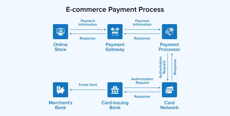 Final Recommendations:⁣ Making the Best Choice for Your Ecommerce Business