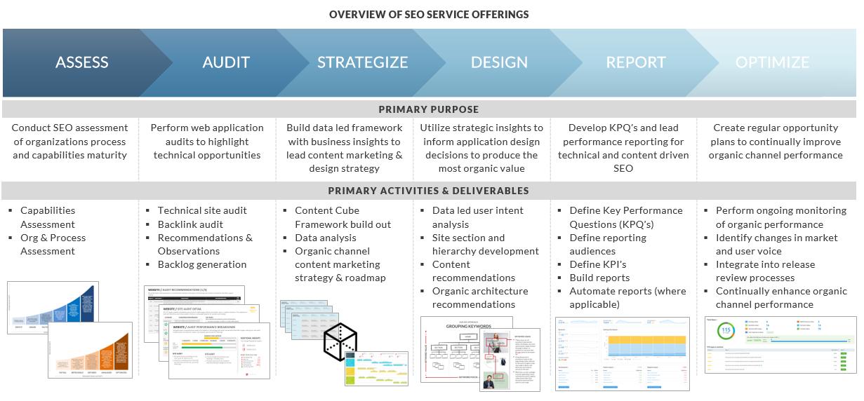 Looking ‍at SEO Capabilities:‍ Making your Store Discoverable