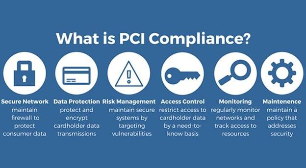 Future Trends in‍ PCI Compliance and Web⁤ Hosting