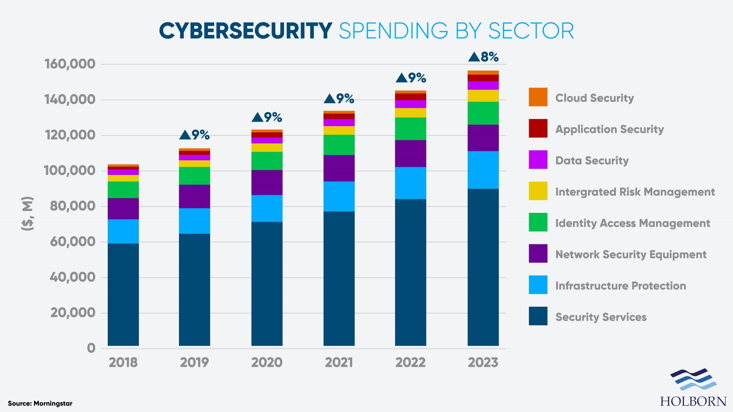 Investing‍ in cybersecurity⁤ to Protect Your Business