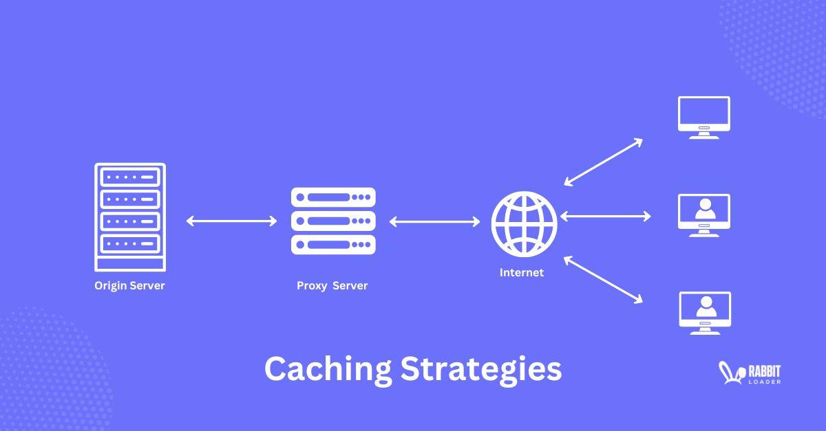 Understanding the importance of Caching for Your WordPress Site