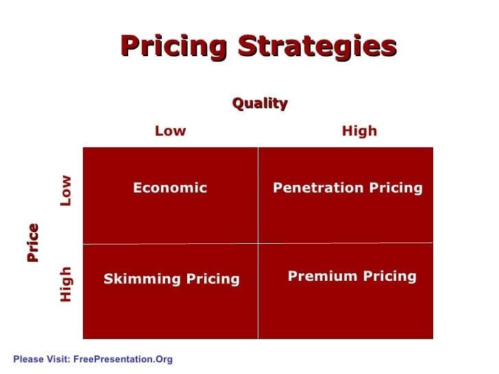 Comparing Pricing Models: Finding⁢ the Best Fit for Your Budget