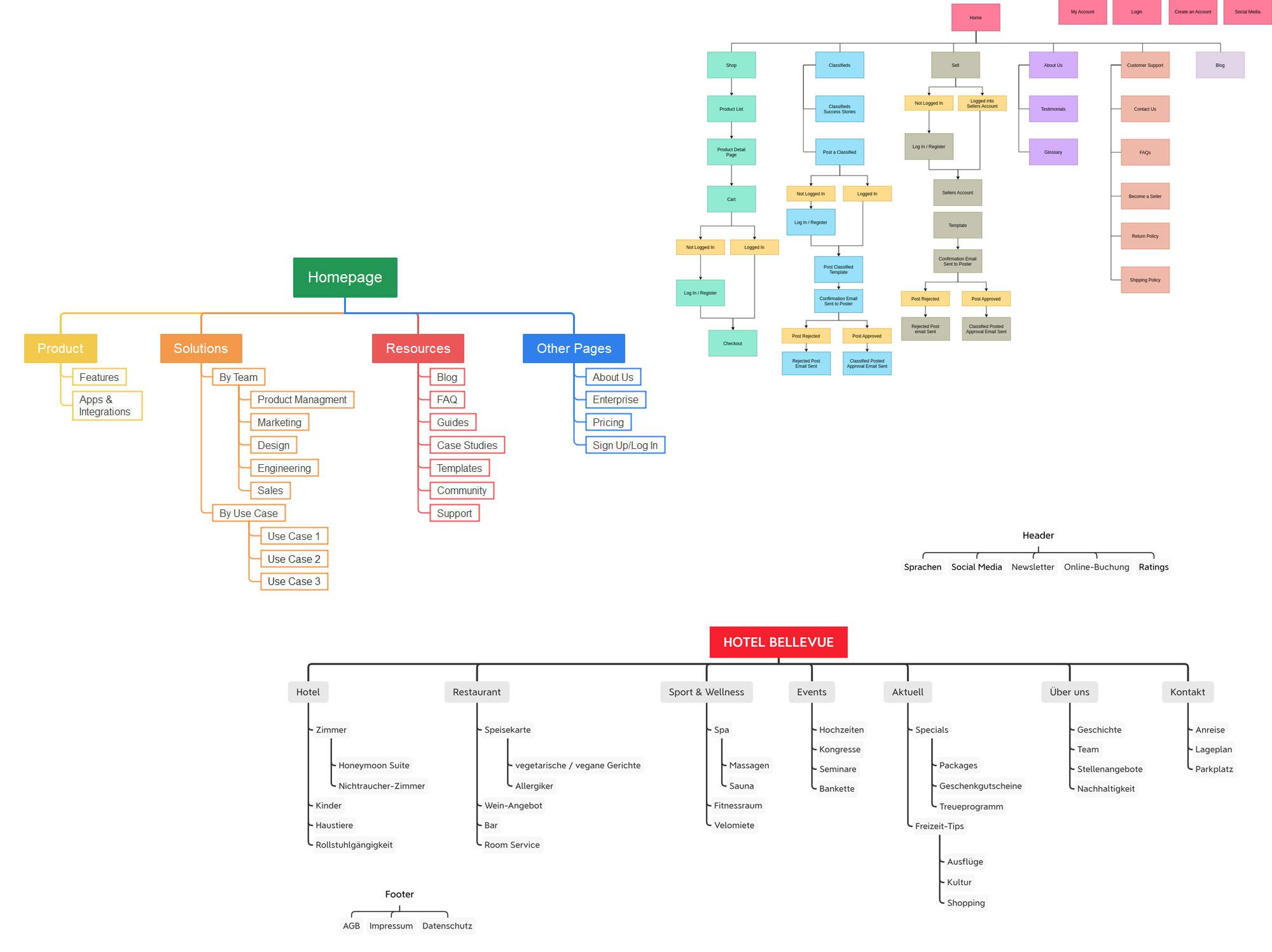 Using Sitemaps for Improved Indexing and Visibility