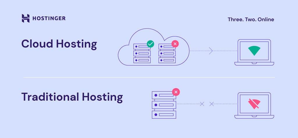 Weighing the Drawbacks of Cloud Hosting