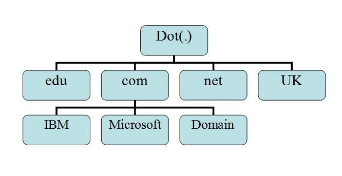 Choosing Your Domain Name: Tips for Finding the Perfect Fit