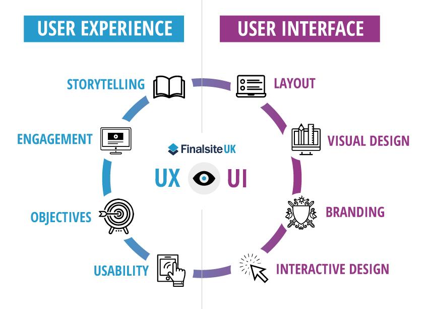 User Experience: Navigating the Hosting Control Panels