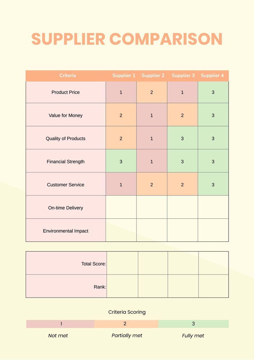 Comparing ⁣Quality‌ and Price: Finding​ Your⁤ Ideal Supplier