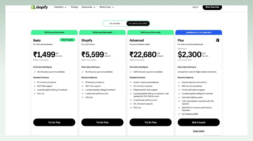 Understanding Shopifys Pricing Structure