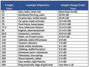 Leveraging Shipping‍ Classes for‍ Promotions and Discounts