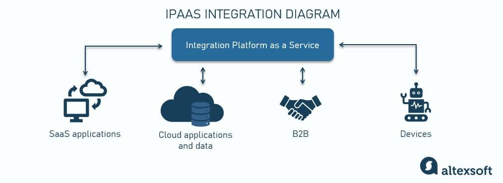 Integrating ‍with Existing Systems for ‍seamless ⁣Operations