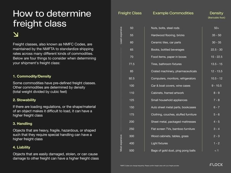 Understanding Shipping Classes and Their Importance in WooCommerce