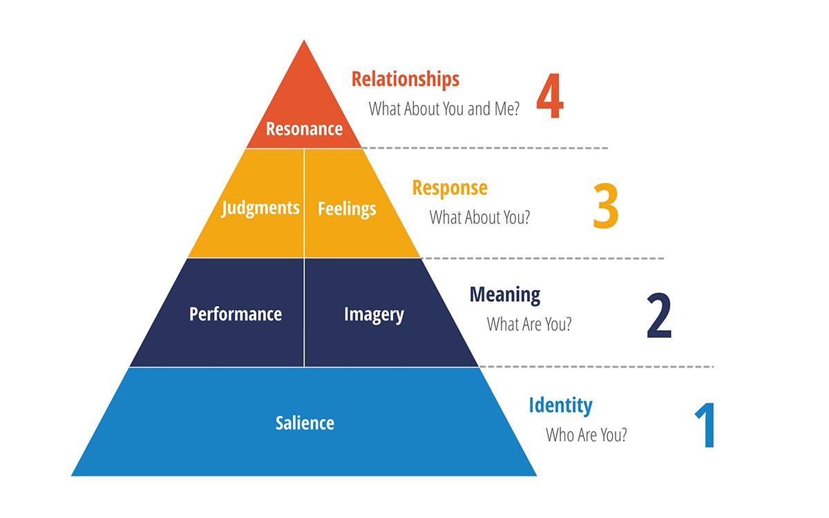 maximizing Your Brand‍ potential⁣ with NameMesh