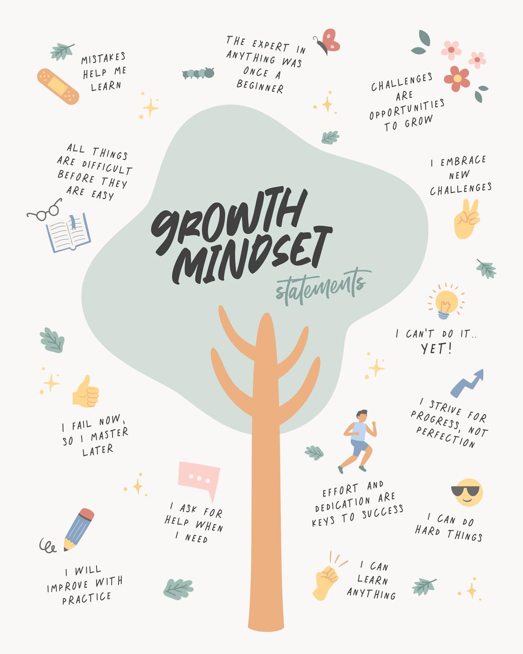 Fostering a Growth Mindset in Online Learning