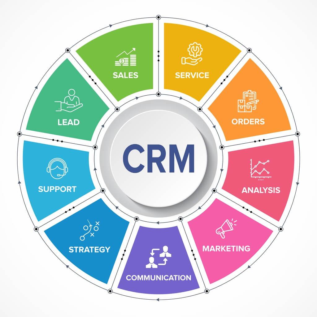 The Best Tools for Automating Your Customer Relationship management