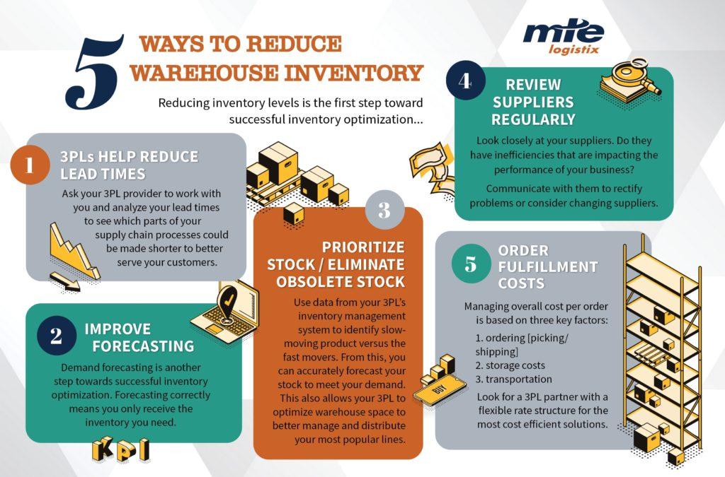 Uncovering⁣ Cost-Effective⁢ Inventory Solutions for‍ Small‍ Businesses