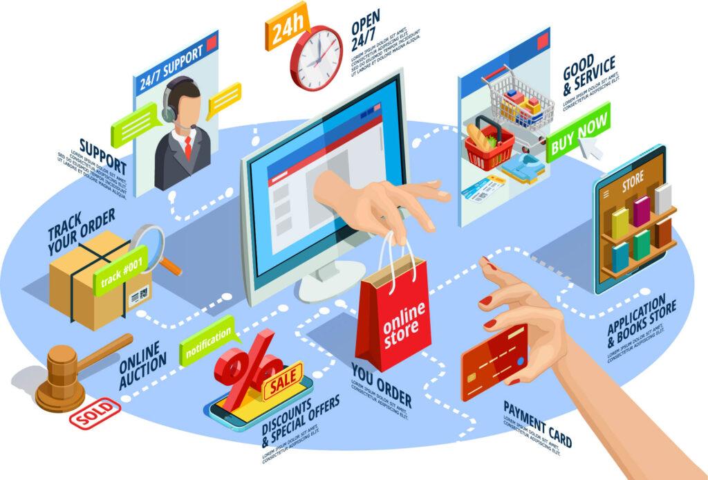 Integrating E-Commerce Solutions to Maximize Revenue