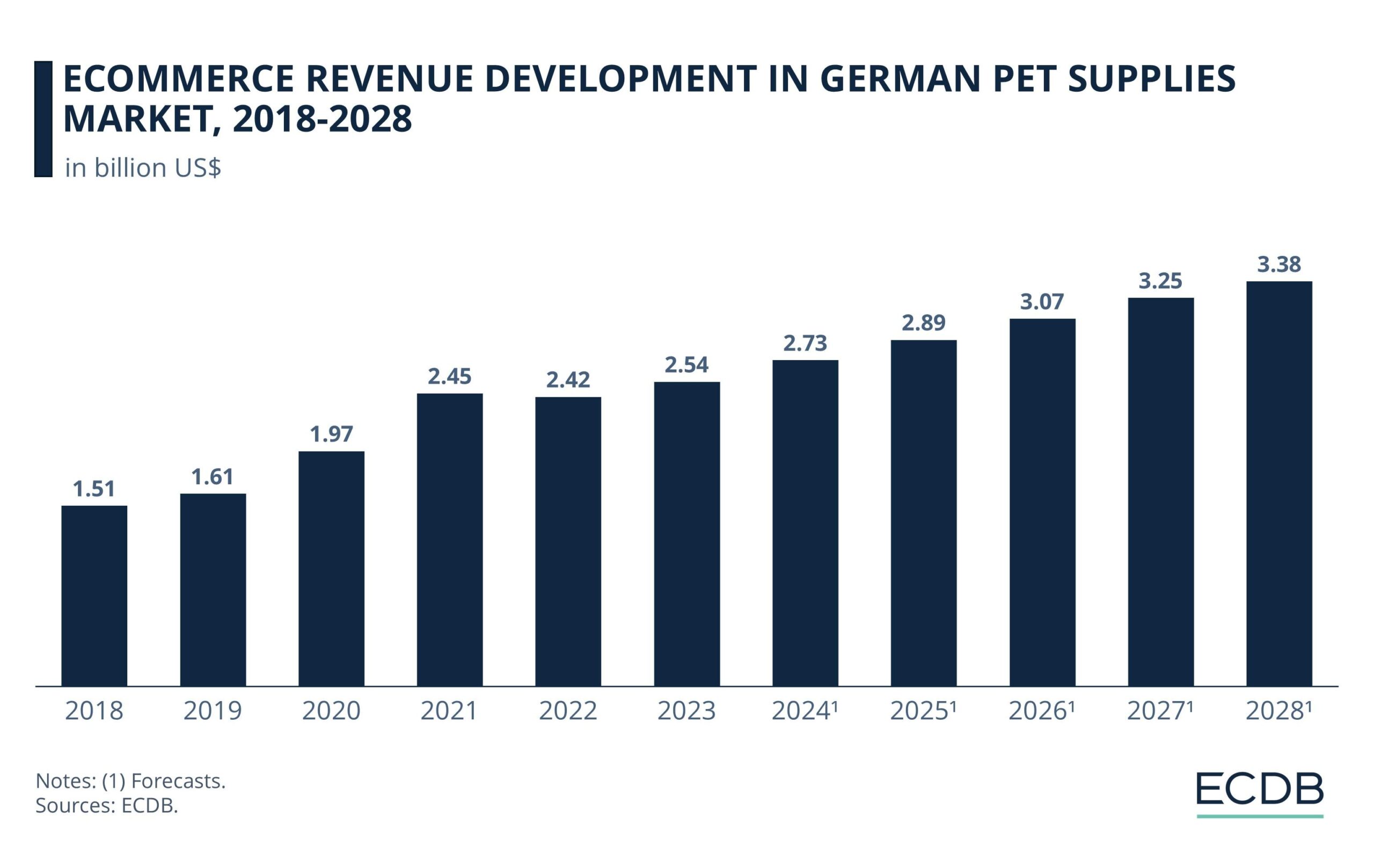 Pet Dropshipping Suppliers: Top Sources for Online Pet Retailers