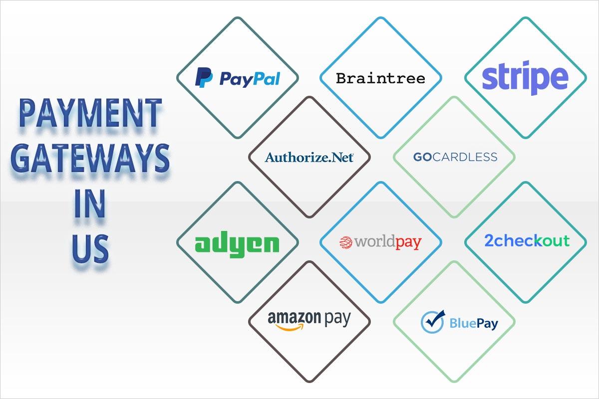 Payment Gateway Comparison: Top Providers Analyzed for 2025