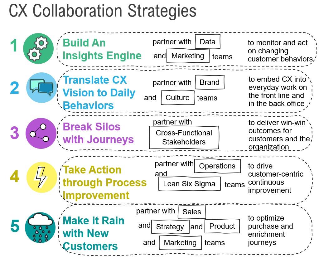 8+ Strategies for Collaborating with Instructors in Online Courses