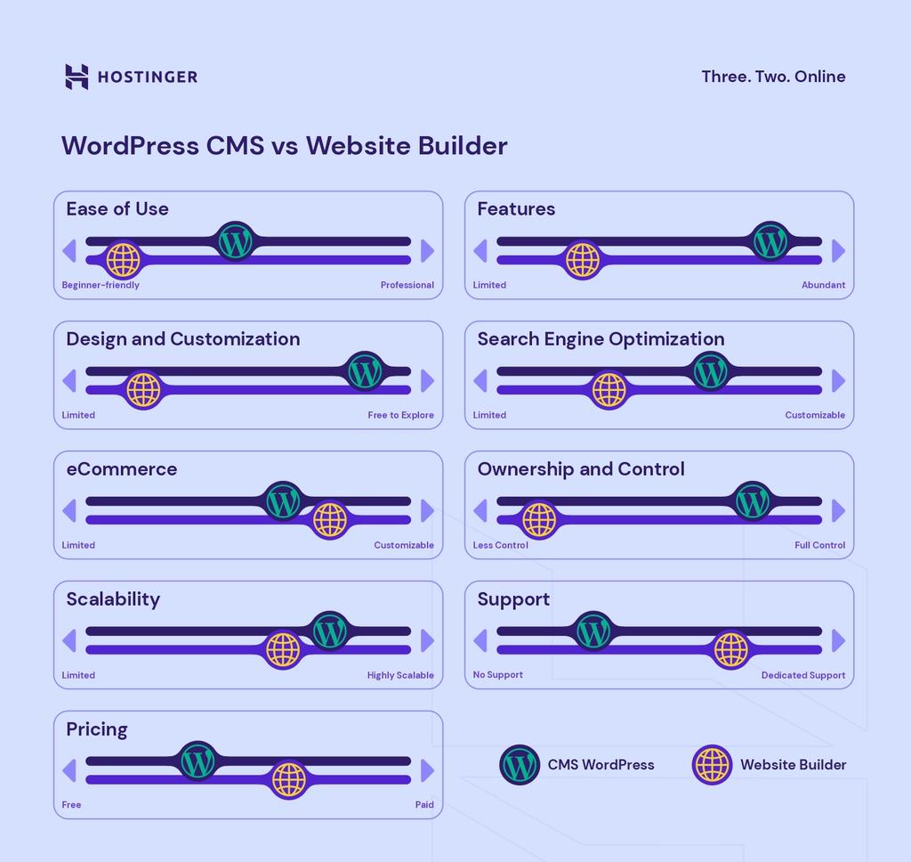 15 Best Website Builder Platforms for 2025 (Based on Users Choice)