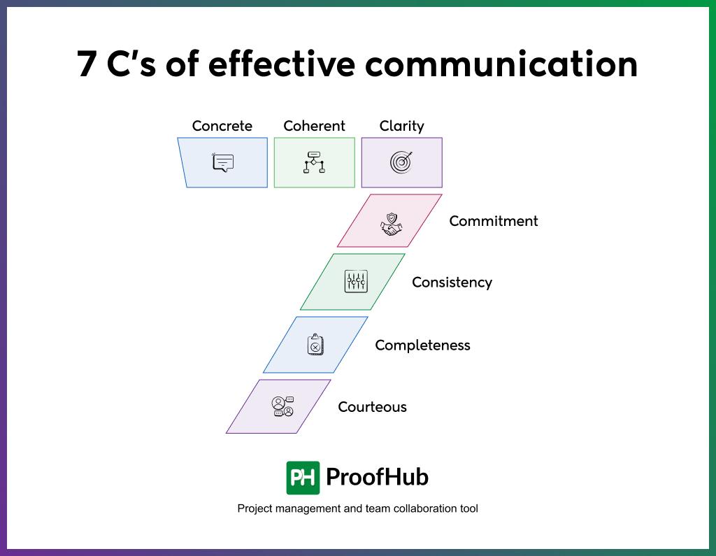 5+ Tips for Effective Communication with Online Students