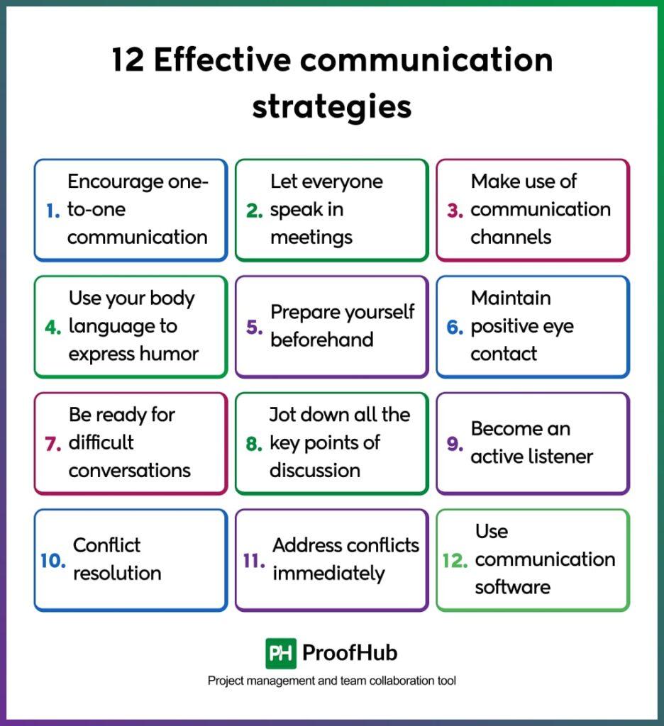 Evaluating Your ⁣Communication Strategies for Continuous Improvement