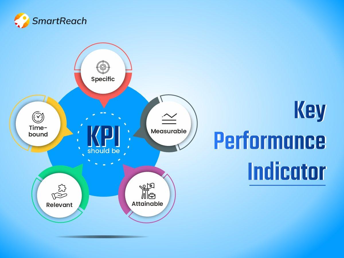 Identifying Key ⁤Performance Metrics‌ You Should Monitor