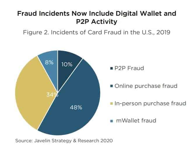 Responding Effectively to Fraud Incidents: A Step-by-Step Guide