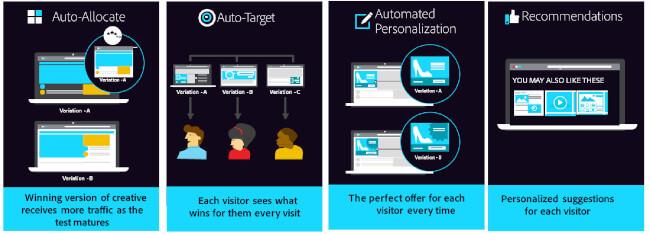 Personalization Made Easy: Tools That Cater to Individual Needs