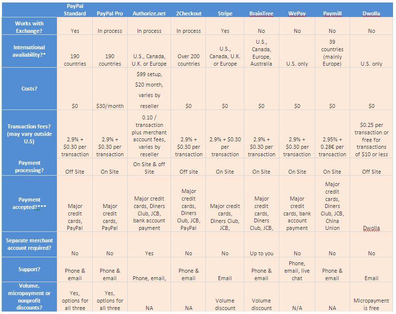 Comparing Fees and Costs: What You Need ‍to⁣ Know