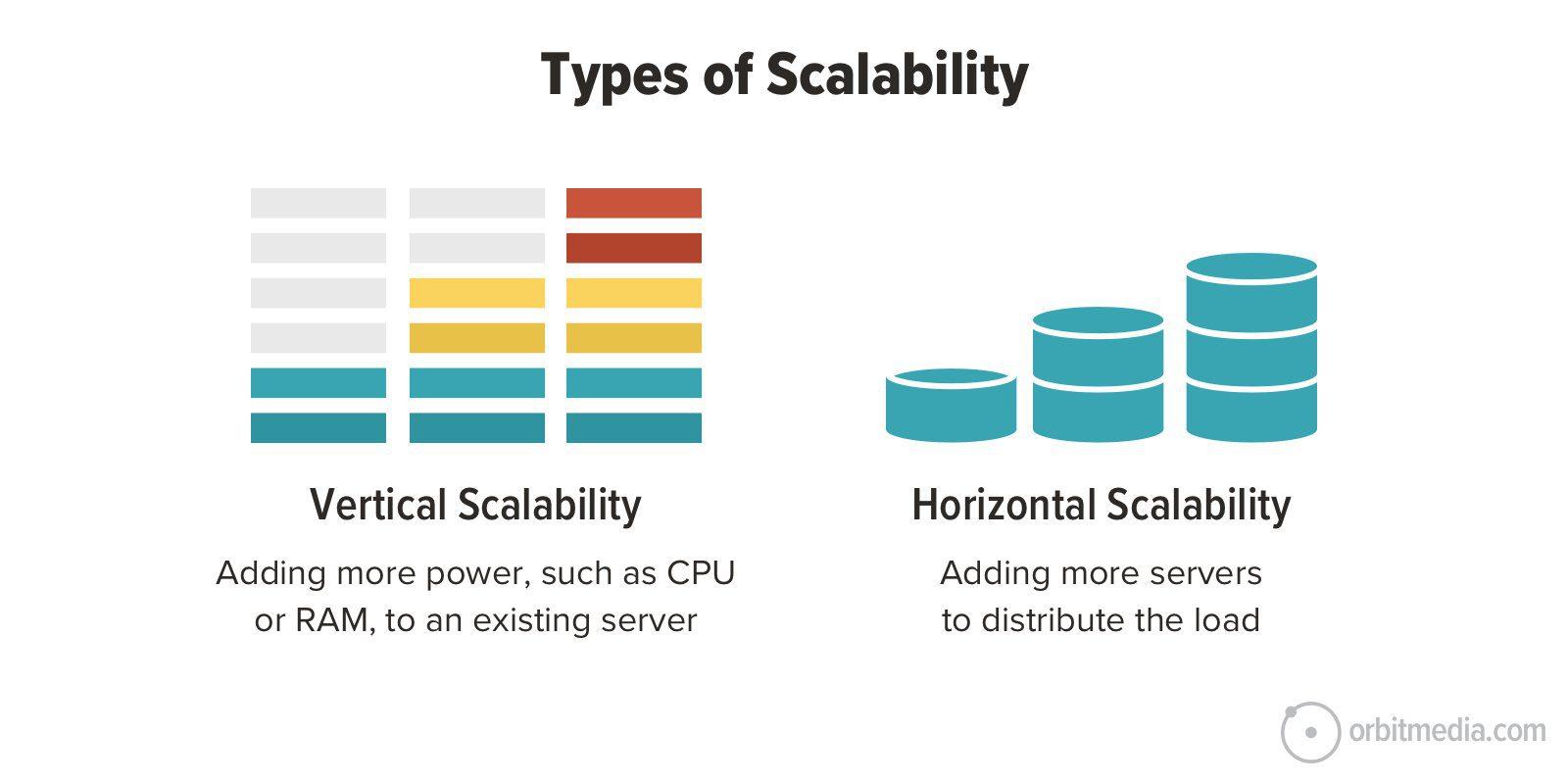 The‌ Importance of Scalability in Your Shopify Choice