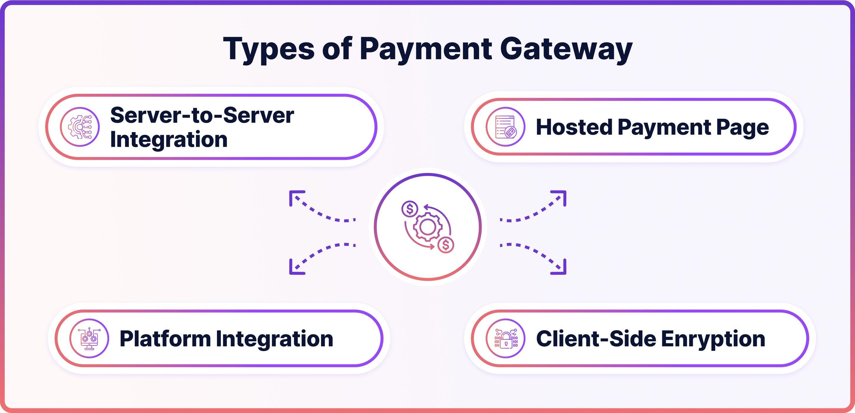 Pricing Structures: ‌Finding the Most Cost-Effective Payment Solution