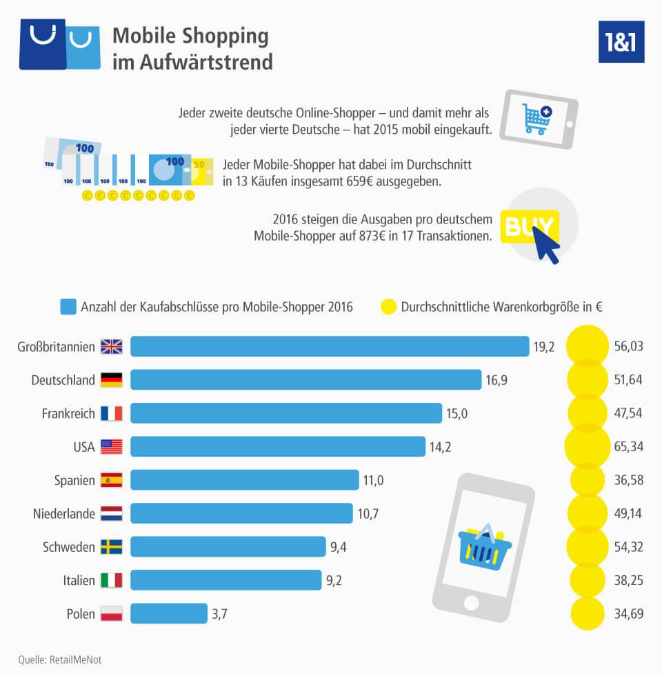 Embracing Mobile⁣ Commerce for Seamless Transactions