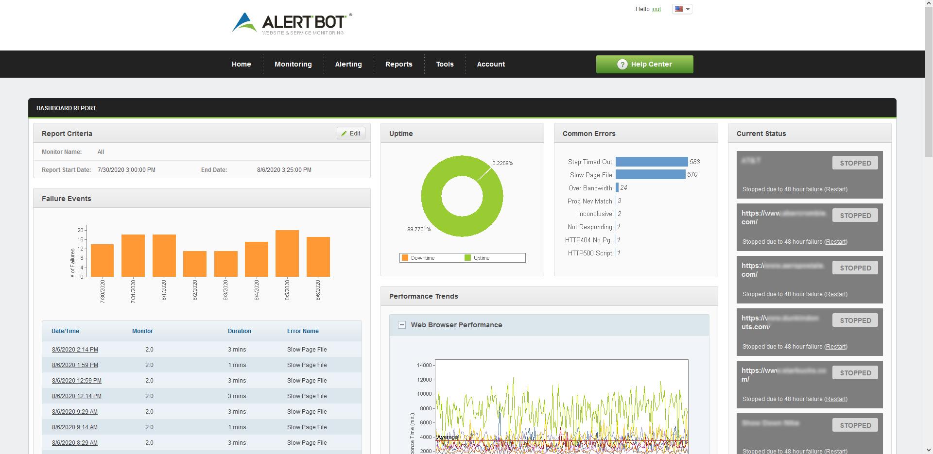 Tools and Resources for Monitoring Website Performance