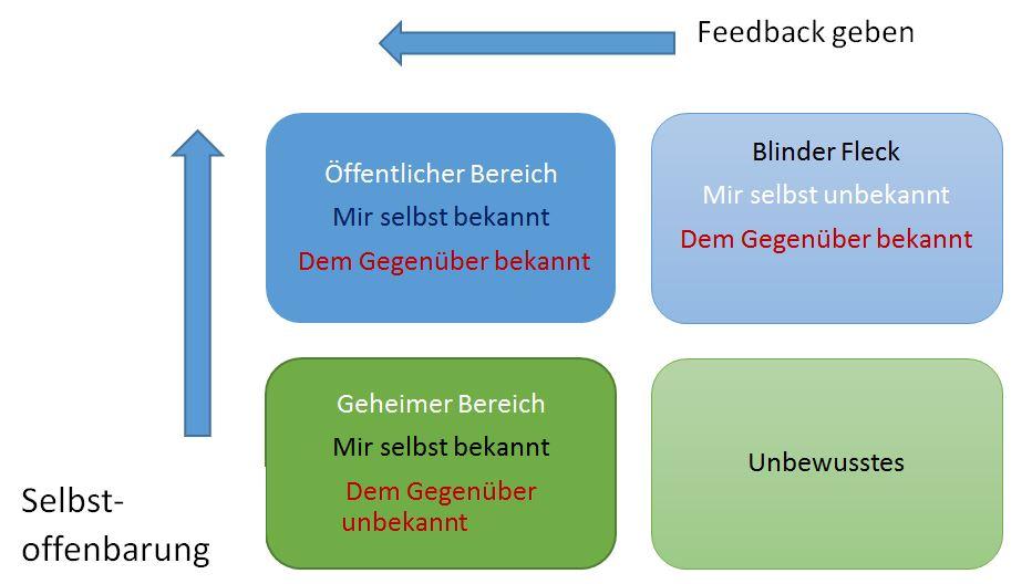 Utilizing Feedback ⁢to Improve Your ‌Learning Experience