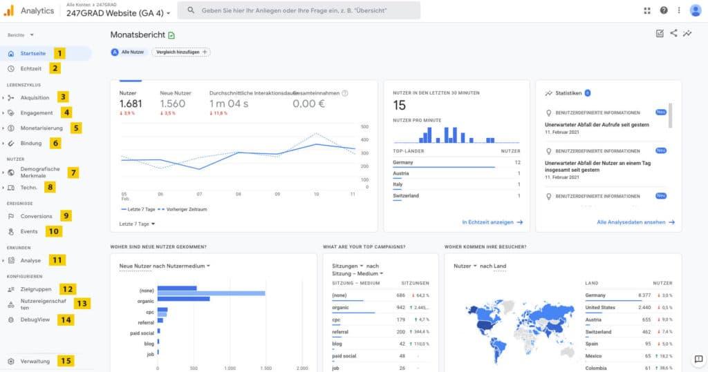 Analytics That Matter: Tracking Your Success