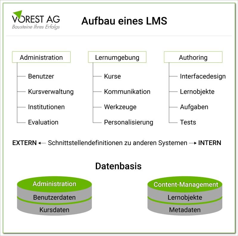 Exploring the Different‌ Types of Learning Management Systems