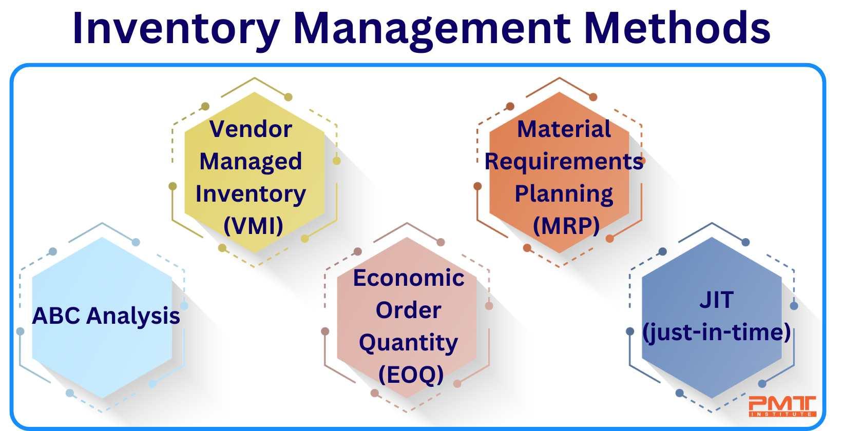 Robust Inventory Management: Keeping Your Stock in Check