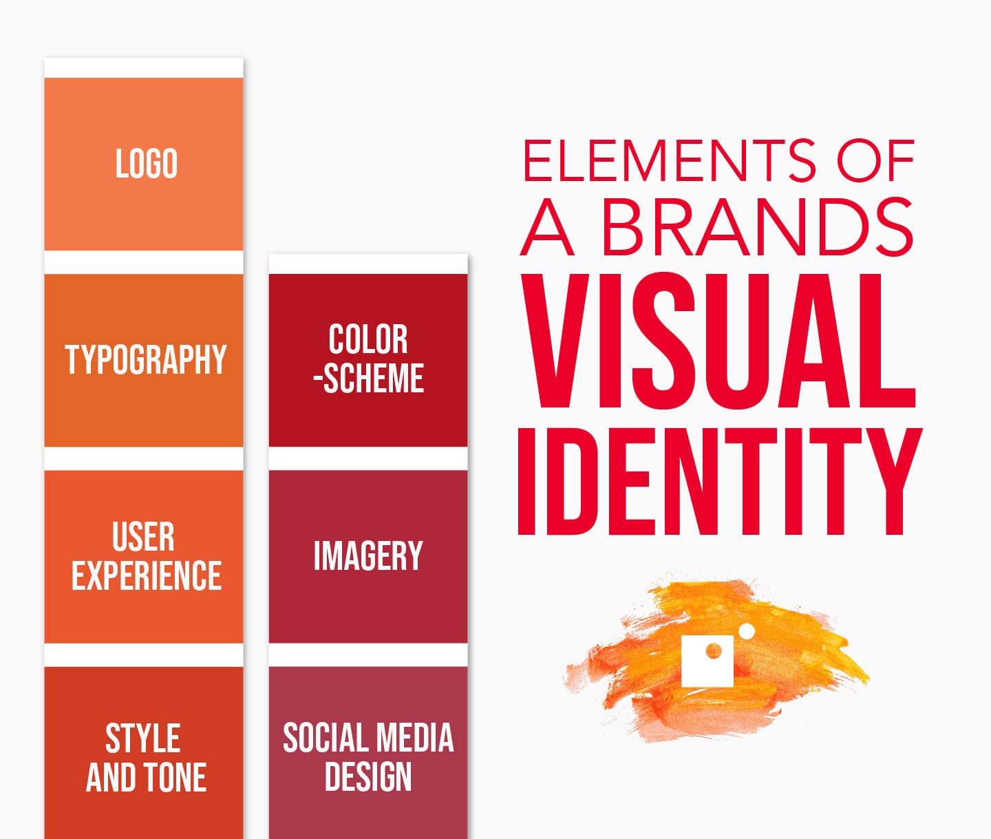 Building a Consistent Visual Style for ​Your Brand