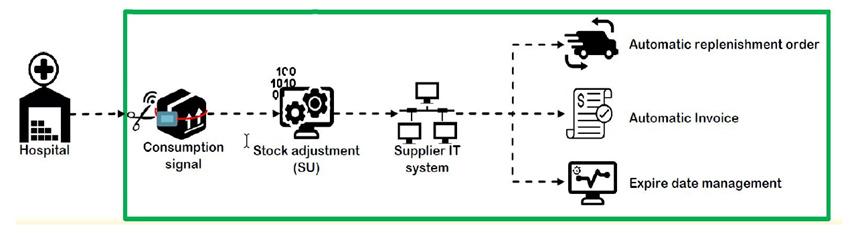 Boosting Sales with Real-Time Inventory Tracking solutions