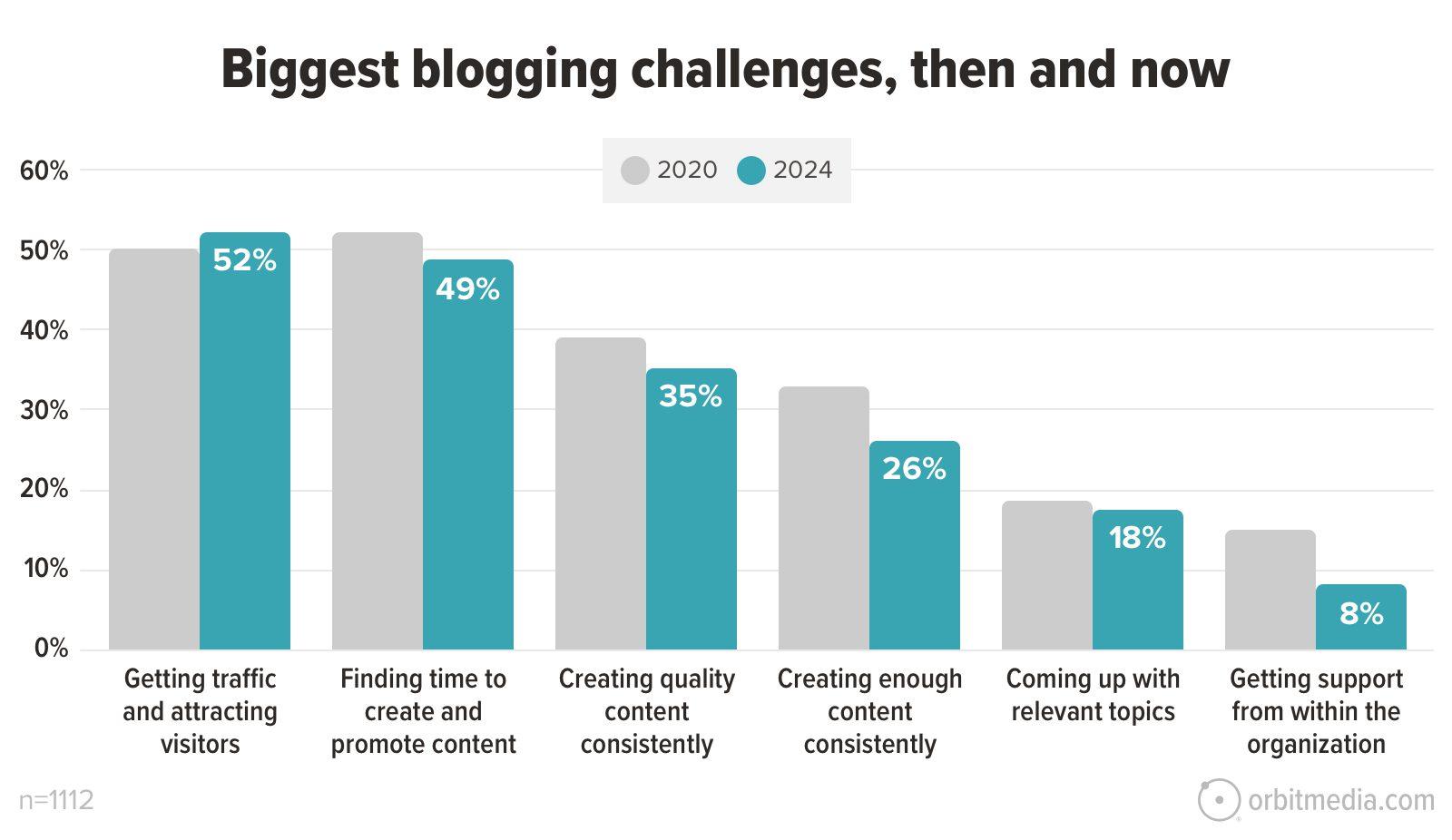 The Future of Blogging: What’s Next and How You Can Prepare