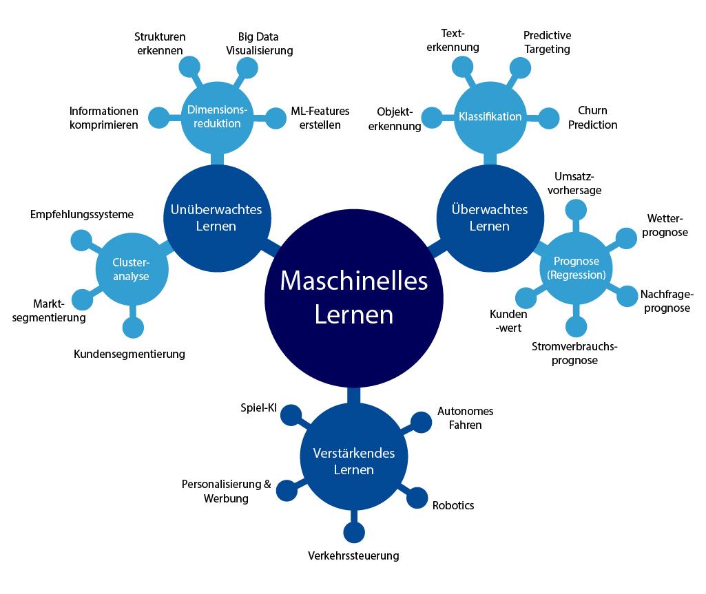 The Role of‍ Machine Learning ​in Fighting ecommerce Fraud