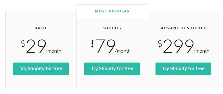 Exploring the Shopify Plan: features That⁤ Make a Difference