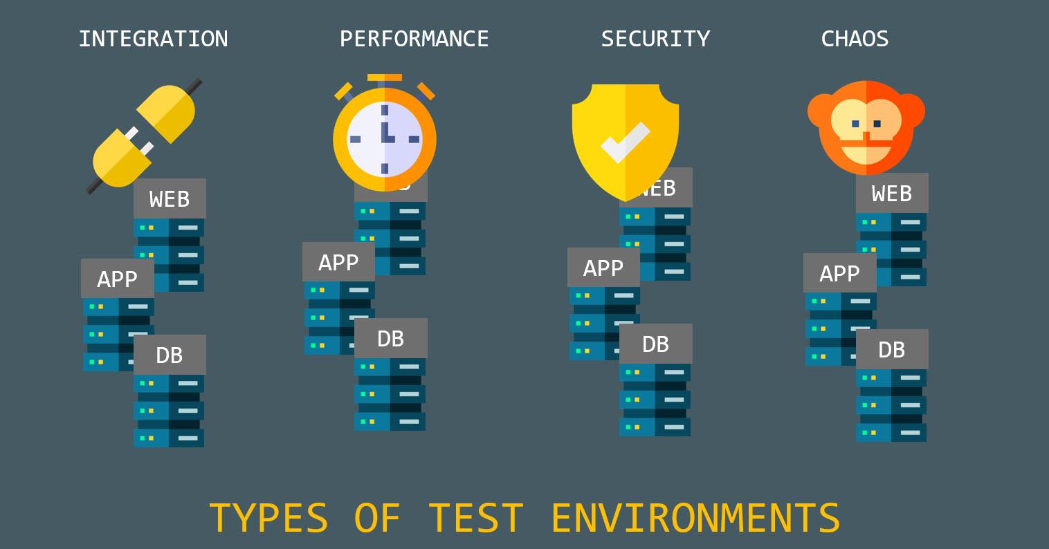 Setting Up the Testing Environment for Fair Comparisons