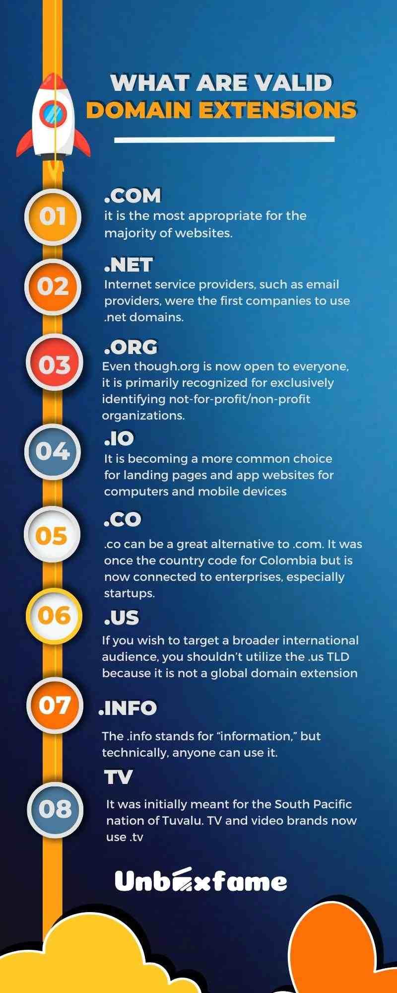 Exploring Domain Name Extensions and Their Impact