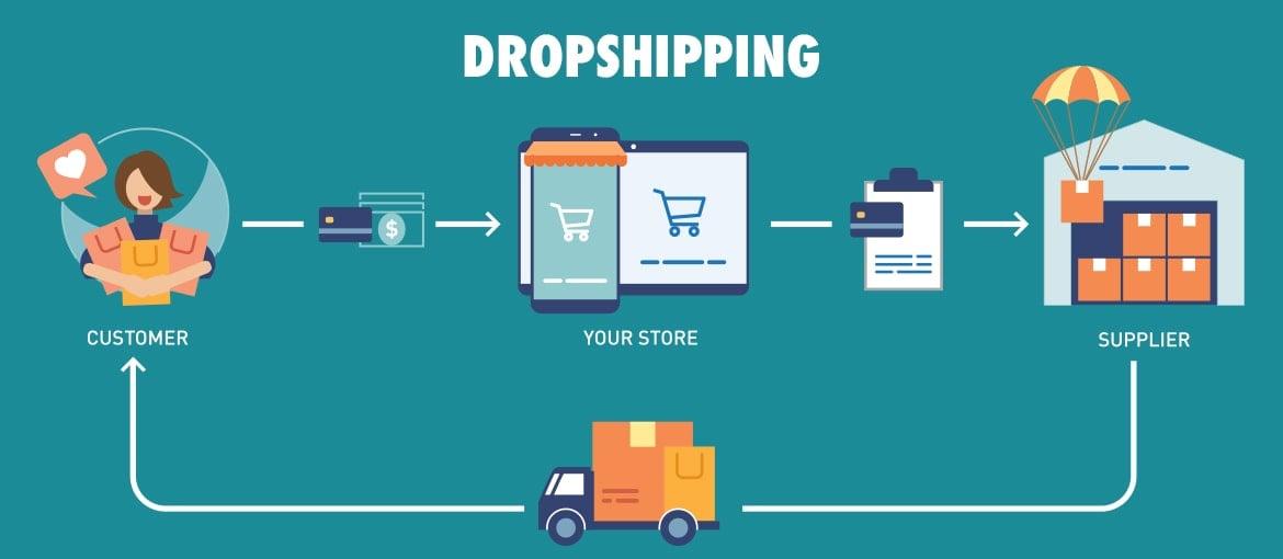 Streamlining Your Inventory ‌Management ⁣with Dropshipping